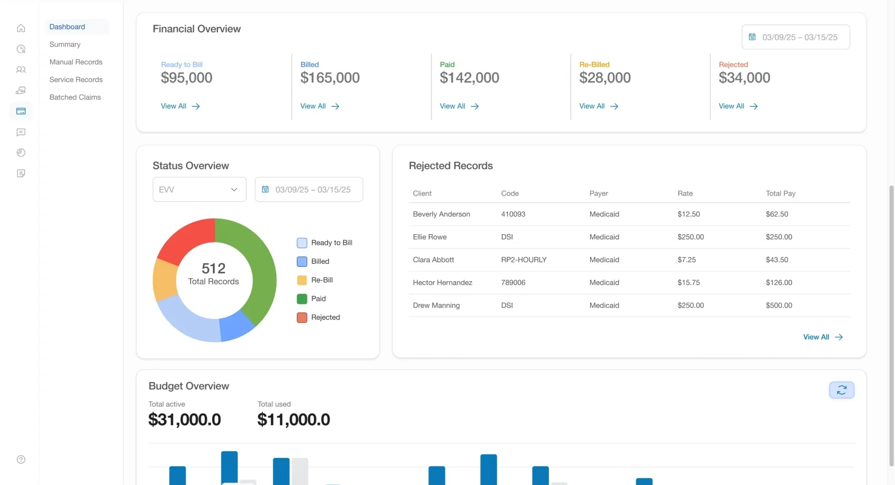 Billing overview: claims, authorisations and revenue