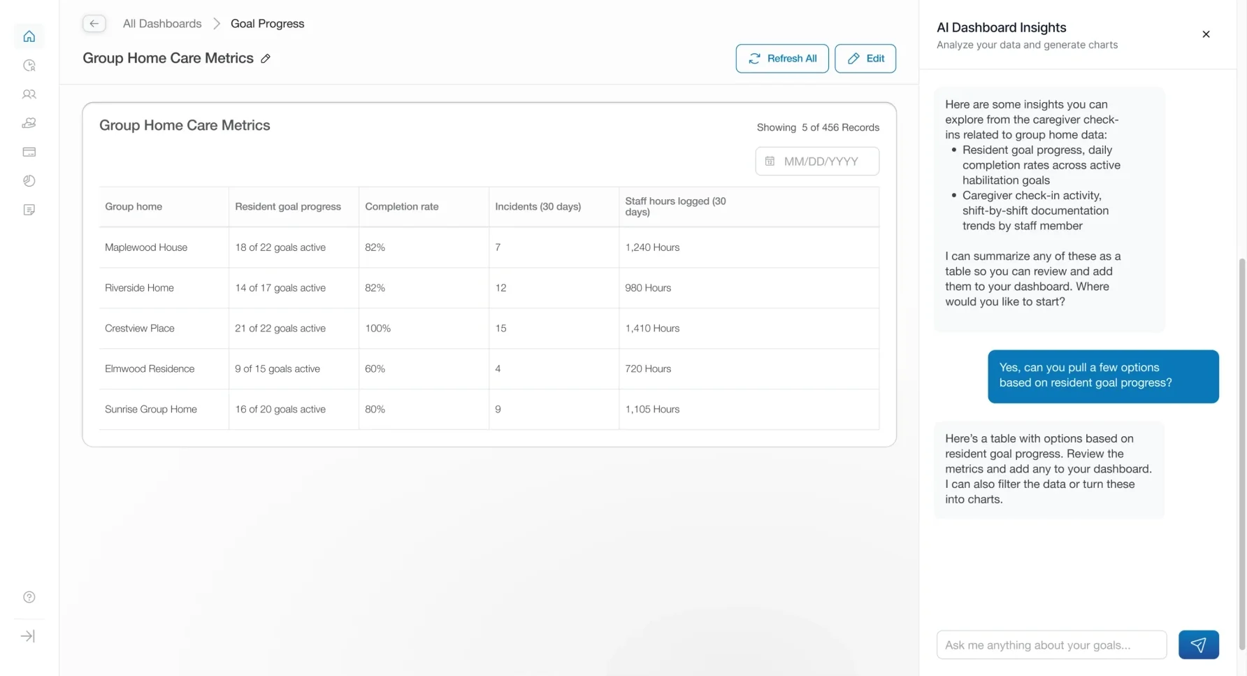 AI reporting dashboard with generated insights