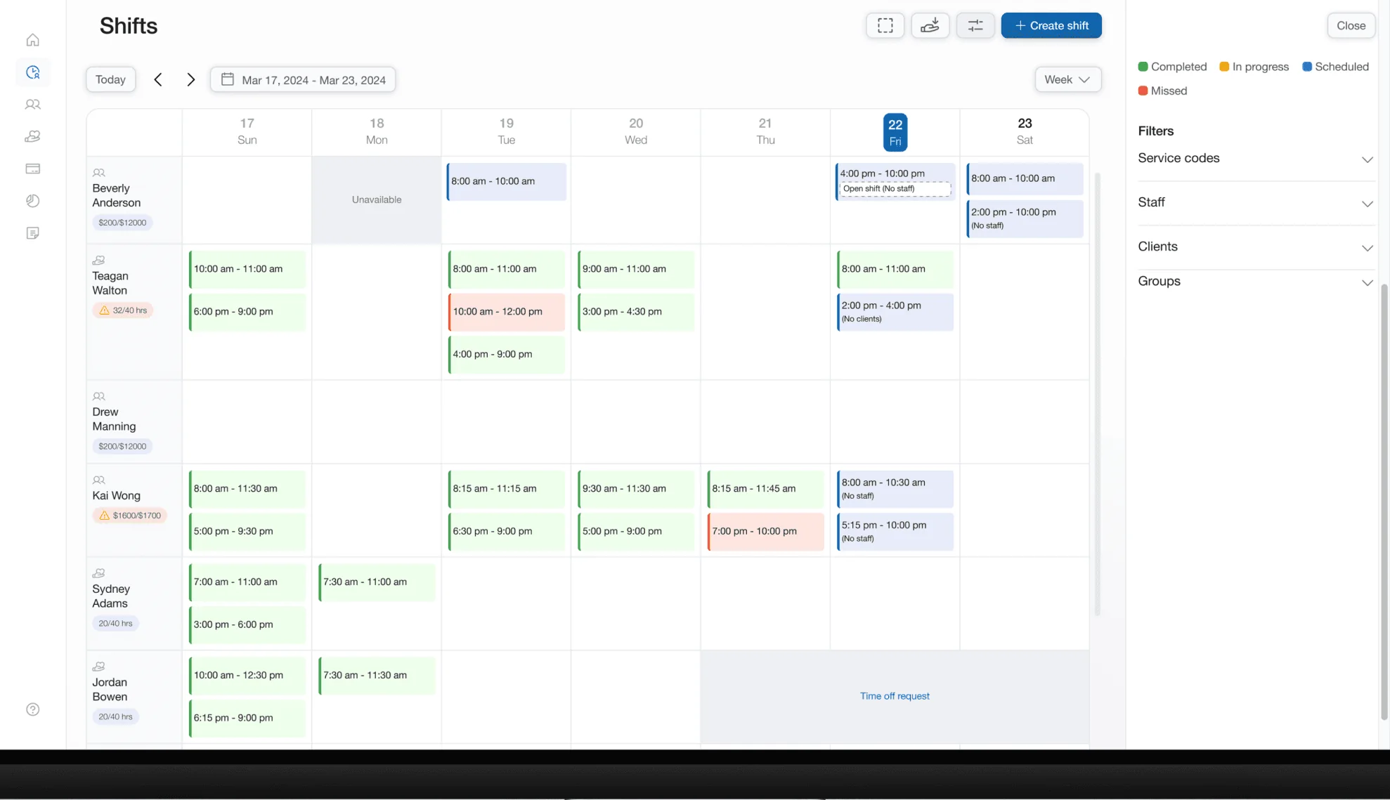 Scheduling: a week of shifts across staff and individuals